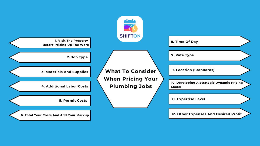 What To Consider When Pricing Your Plumbing Jobs