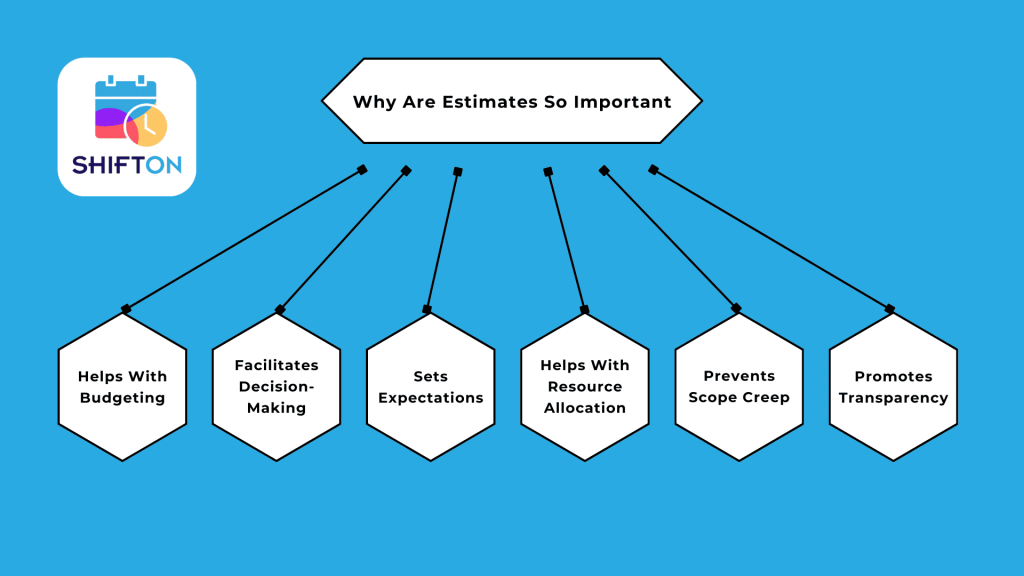Why Are Estimates So Important