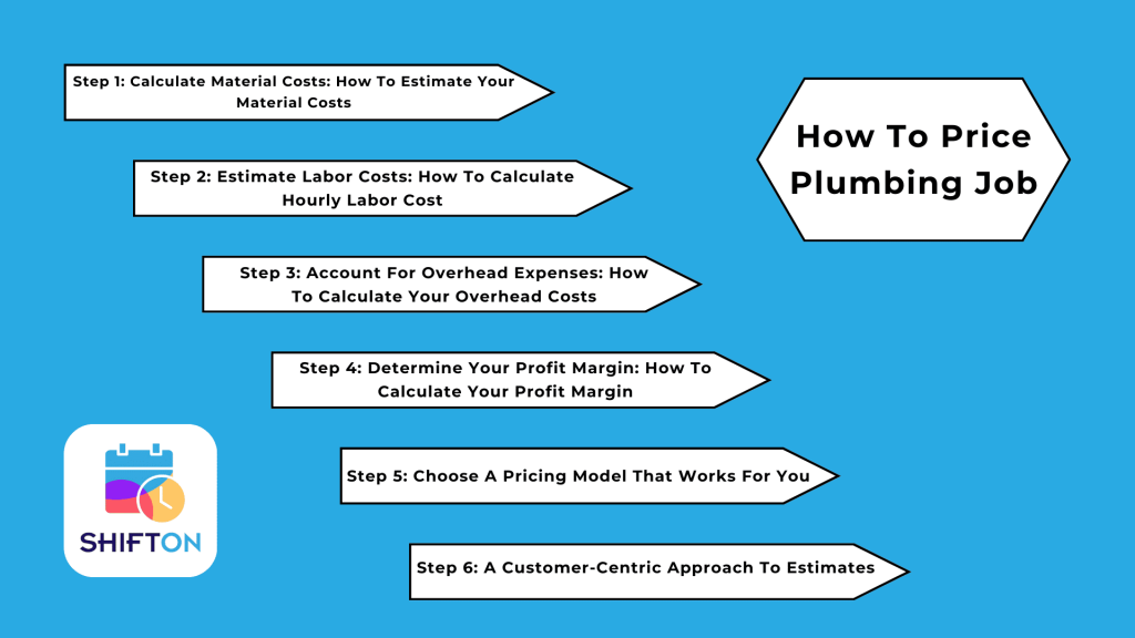 How To Price Plumbing Job